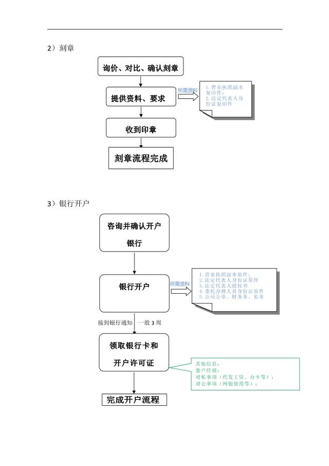 銀行開戶流程 銀行開戶流程